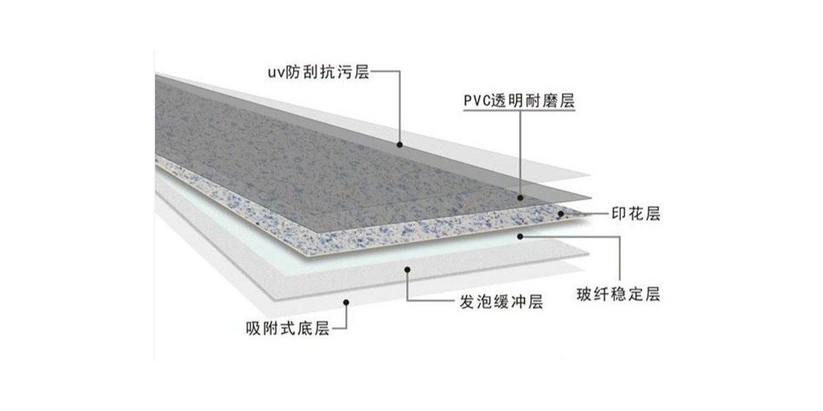 【干貨分享】影響PVC塑膠地板的價格因素有哪些？